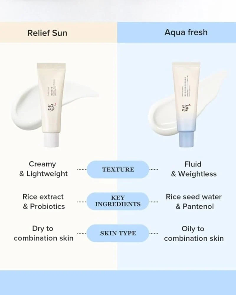 Beauty Of Joseon Relief Sun Aqua Fresh Rice+B5 SPF50+ 50ml